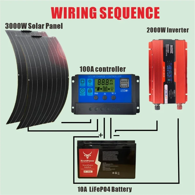 3000W Solar Panel System Kits For Home With 2000W Inverter DC 110V/230V Solar Panel 100A Charge Controller 10Ah LFP4 Battery