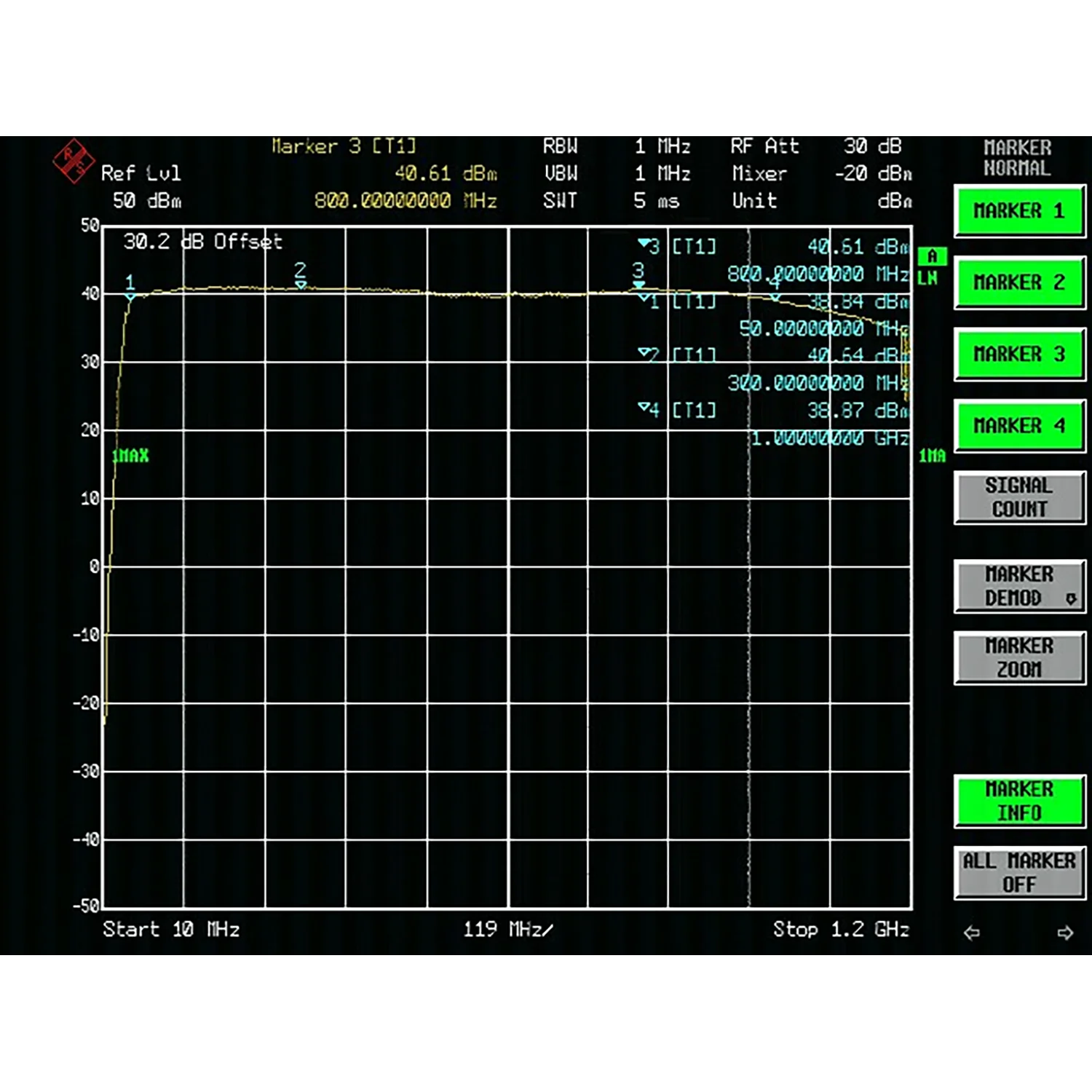 50mhz~1100mhz 10W RF áram Erősítő Átvilágítás Shareware VHF UHF Fermium Adóállomás 433mhz 868mhz 915mhz GNSS lora Hélium Aknász walkie Hangosfilm