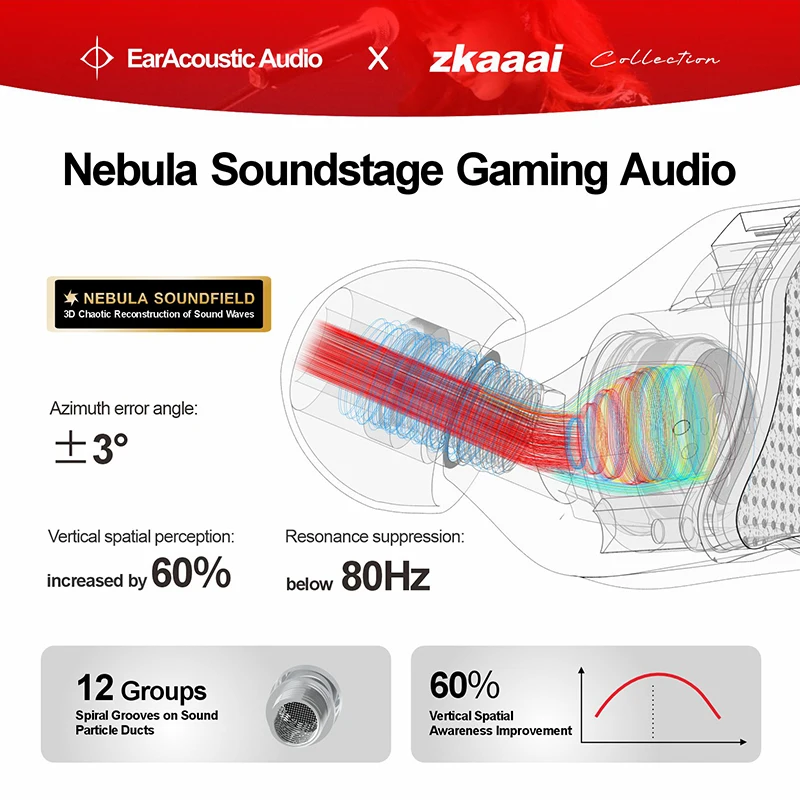 EarAcoustic Cipher Game X zkaaai High-Performance Esports Earbuds | Dual-Magnetic Engine + Crystal Finish, for Gamers & Music