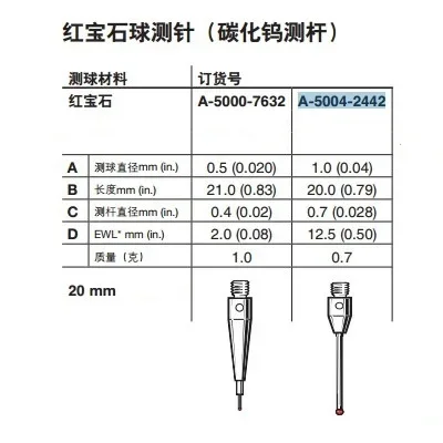 UK Renishaw stylus A-5000-3551 coordinate probe A-5004-2442 Ruby  1mm