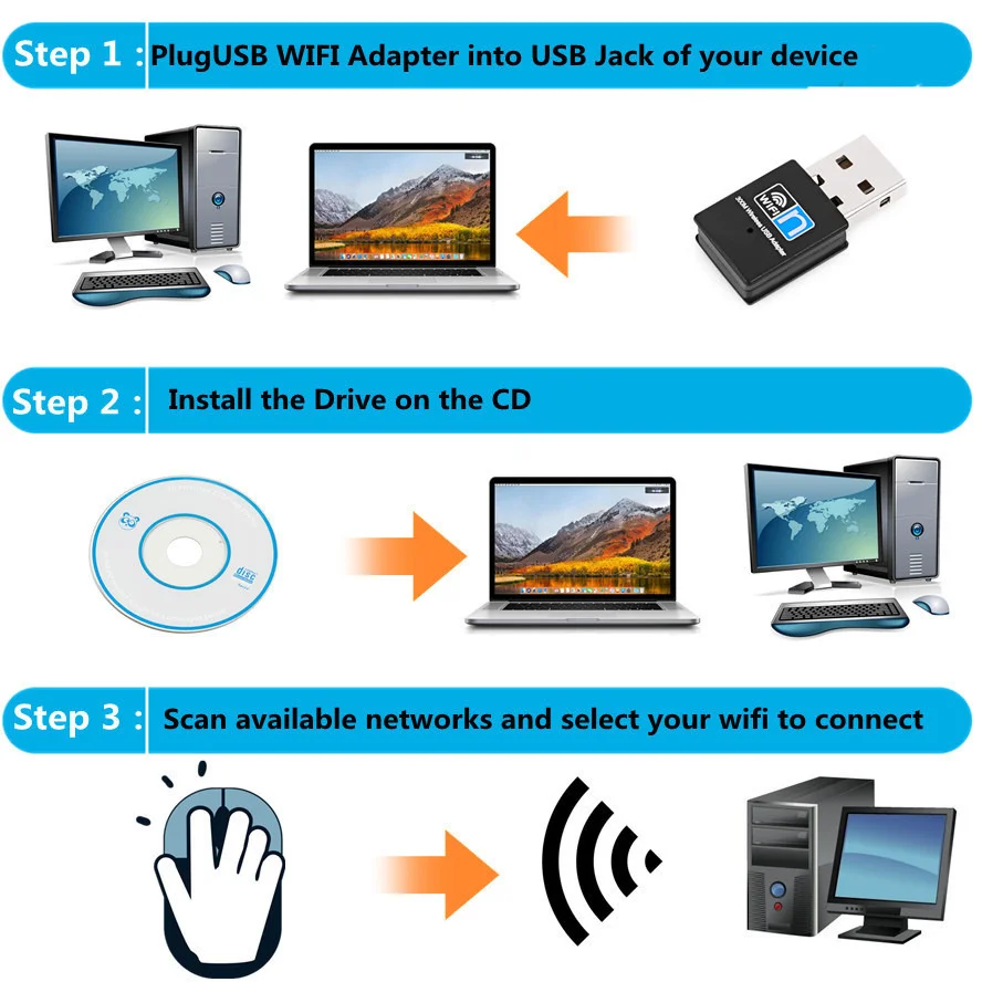 300Mbps USB Wifi Adapter Wireless Network Card 2.4GHz Dongle Adapter 802.11n Ethernet For PC Desktop Laptop Windows 7 8 10 11