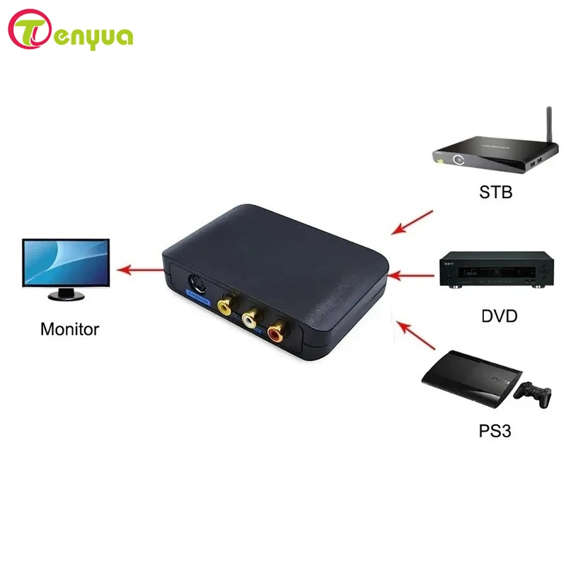 Hd To Svideo Conver…