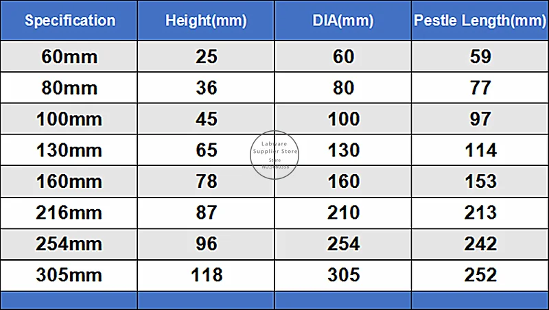 1pcs Laboratory Porcelain Mortar And Pestle,Grinding Bowl,Filtration Experiments Mashing Tool