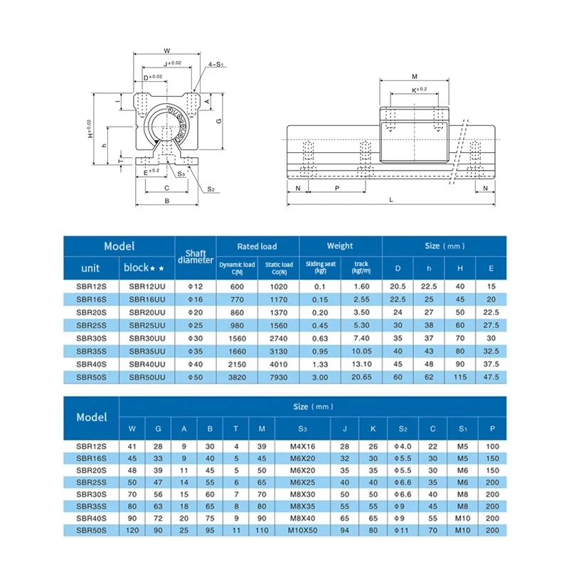 2 pz SBR12 SBR16 SBR20 guida lineare lunghezza 300 1000 1500 mm con 4 pezzi SBR12UU SBR16UU SBR20UU blocco cuscinetto lineare Kit CNC