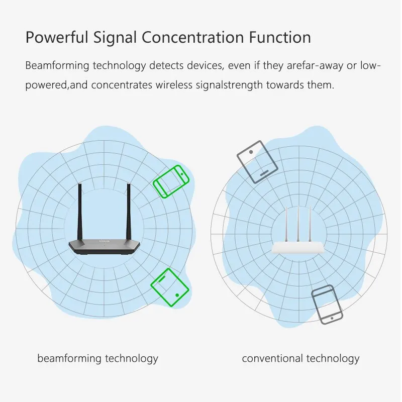 DBIT N300 Roteador Wifi Extensor Sem Fio 2X3dBi Alta Potência Annas Mini Portátil Home Gateway Router