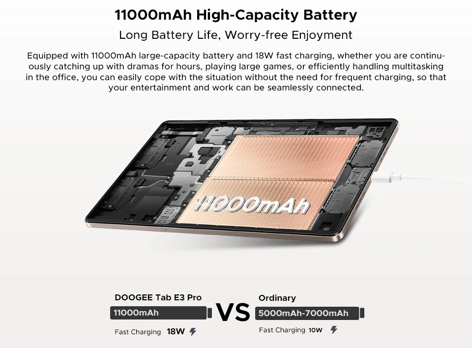 DOOGEE Tab E3 Pro Tablet Android 15 Gemini AI 13'' Display 7.9mm Ultra-thin 8GB 256GB Smart Pad 11000mAh Battery Global Version