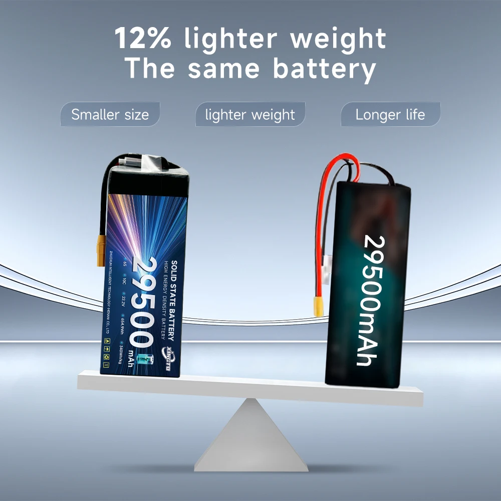 

Xingto High Energy Density Semi Solid State 6s 29500mah 10c 340wh/kg Lipo Battery for Uav