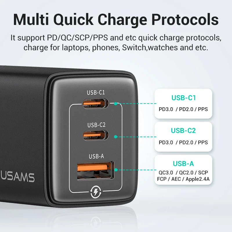 USAMS 65W GaN Charger Type C PD Fast Charger USB C Quick Charge 4.0 3.0 Phone Charger For MacBook iPad Pro iPhone Xiaomi Laptop