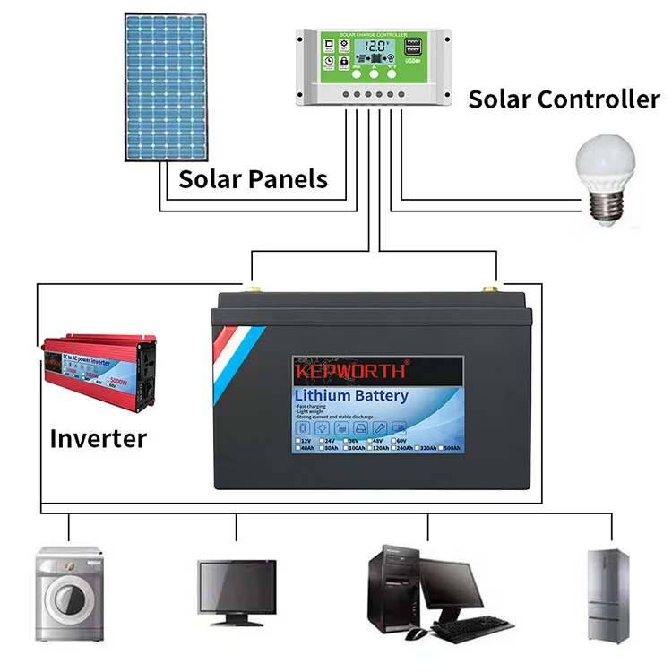 Top Selling 12v 100Ah Lifepo4 Battery Golf Cart Battery Solar Lithium 1280wh Rechargeable Battery