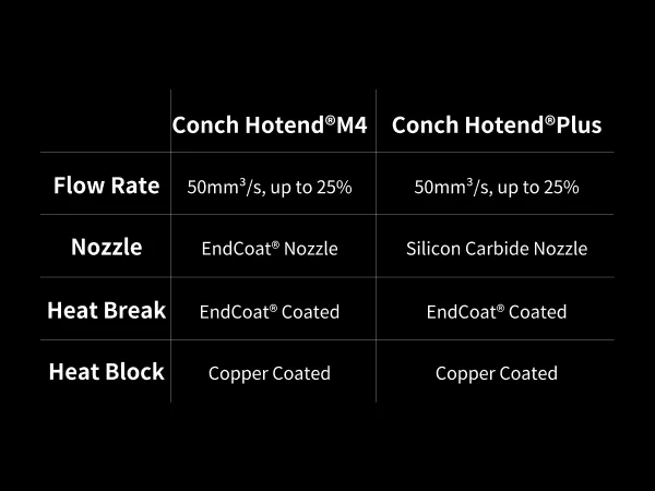 

Phaetus ×Arkfly P2S Conch Hotend M4/Plus Kit Endcoat Carbide Nozzle Hotend For P2S H2S H2D X2D A1 A1mini M4 Detachable Nozzle