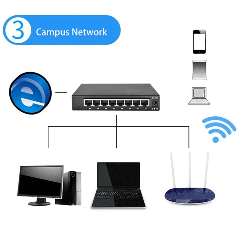 Divisor Ethernet de 8 puertos Gigabit, disipación de calor, carcasa de hierro, interruptor de red antiblindaje para enrutador de PC, enchufe europeo