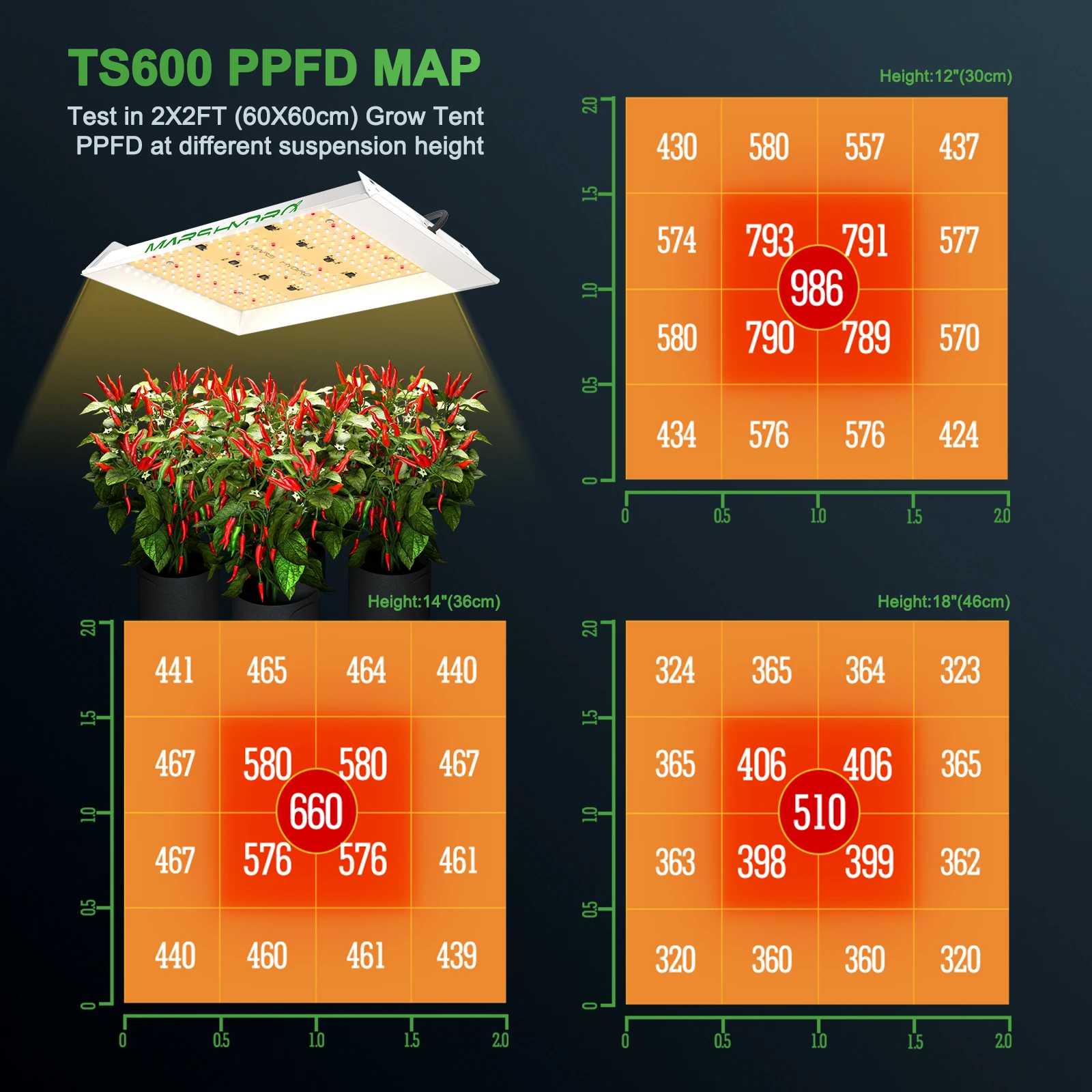 Imagem -04 - Super Desconto de 35 Mars Hydro ts 600 Led Grow Light de 2023 Espectro Completo para Plantas de Interior Veg Flor ir Fitolâmpada de 100w para Plantas.