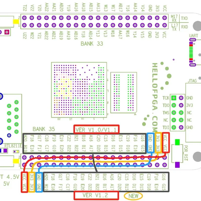 Xilinx FPGA ZYNQ 7020 Minimum System Development Board