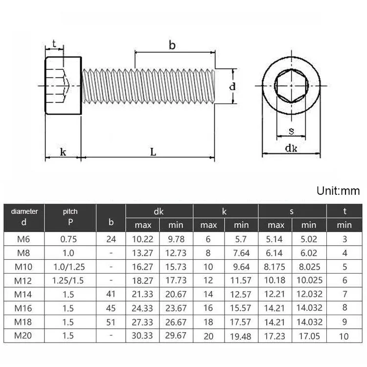 M6 M8 M10 M12 Fine Thread Hex Hexagon Socket Head Cap Screws 304 A2-70 Stainless Steel Allen Bolts Pitch 0.75/1.0/1.25/1.5mm