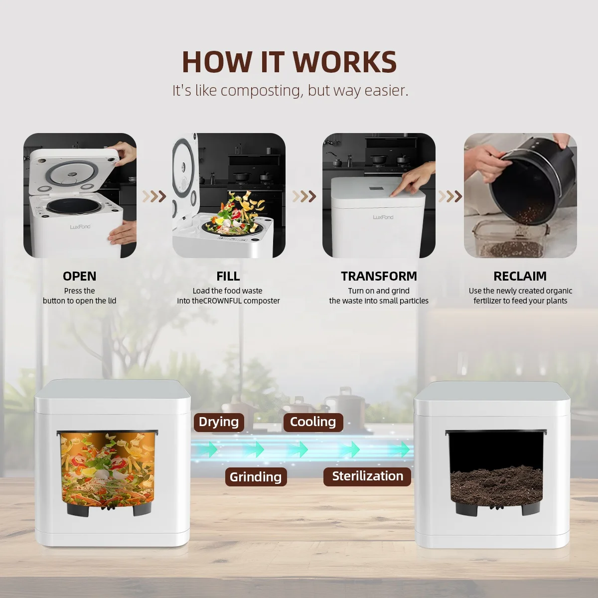 LUXFOND Indoor Home Electric Smart Kitchen Food Waste Recycler Countertop Household Composter Machine