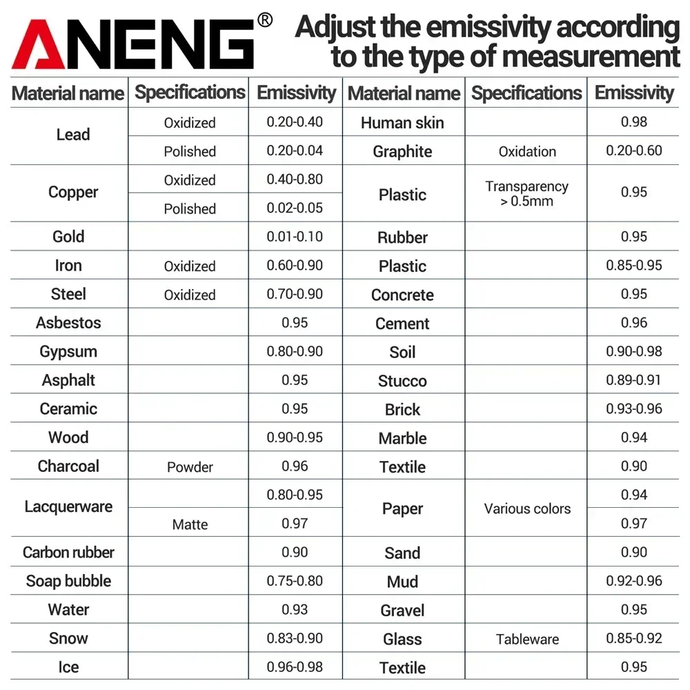 ANENG TH203 ميزان الحرارة 50 ° ج ~ 600 ° نسبة C VA عكس مقياس البيرومتر بالأشعة تحت الحمراء اختبار الرطوبة بالأشعة تحت الحمراء عدم الاتصال الصف 12:1 مسافة الكائن #6