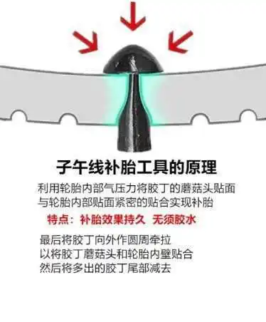 1set Car Motorcycle Tire Repair Plugger Tools Set Tire Wheel Repair Kit Mushroom Plug Probe Nozzle