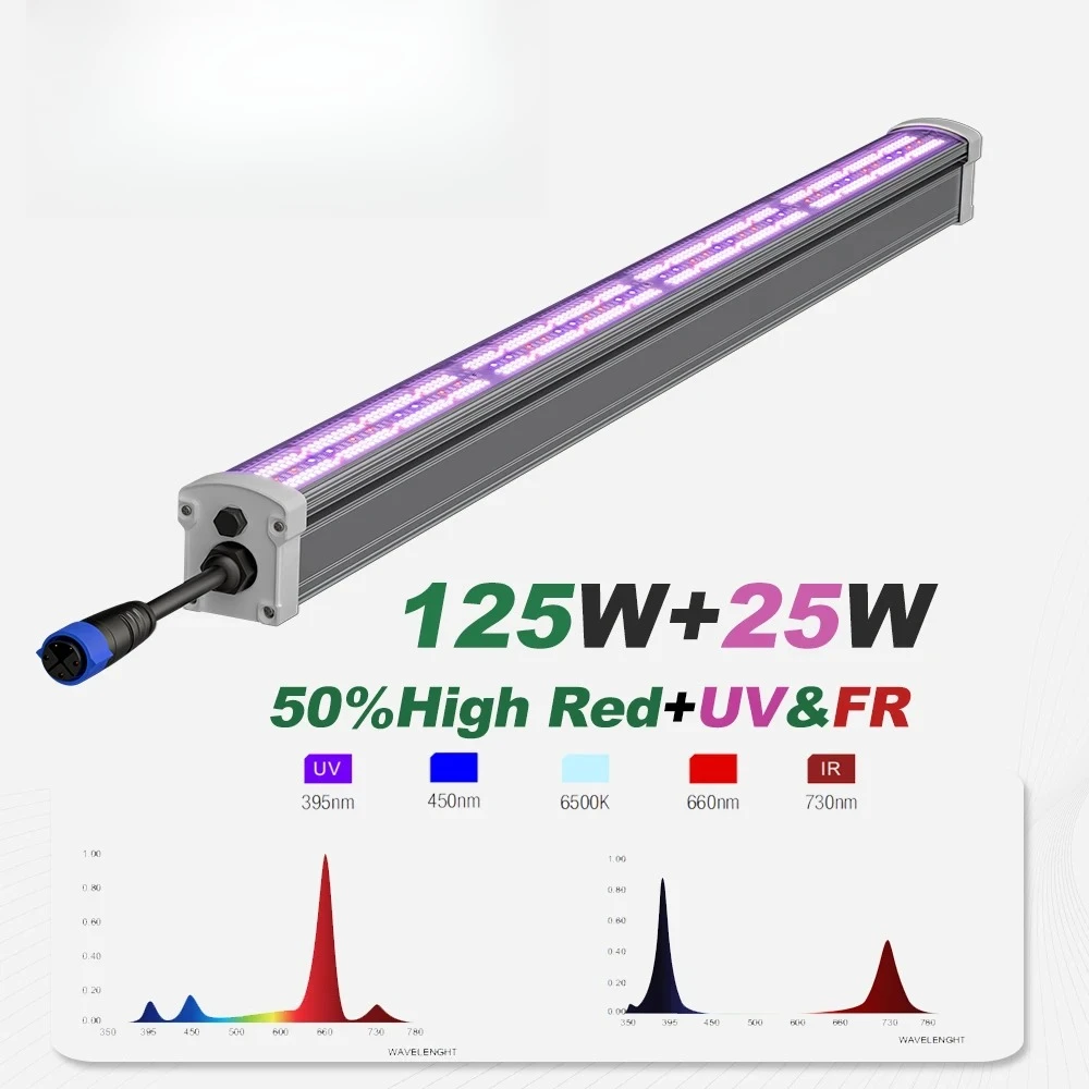 

UCL Dual Channel 4FT 125W+25W Canopy LED High RED FAR RED UV Bloom Light IP65 Boost20-30% Harvest for Growing Daisy-Chained