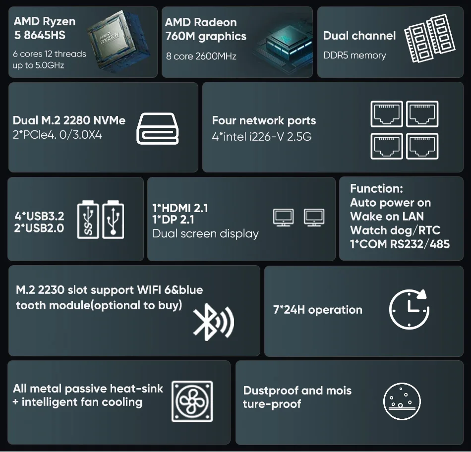 Topton Metal AMD Firewall Mini PC Ryzen 5 8645HS 7640HS 7535U 4x 2.5G LAN 2xNVMe DB9 COM Industrial NAS Computer PfSense Proxmox