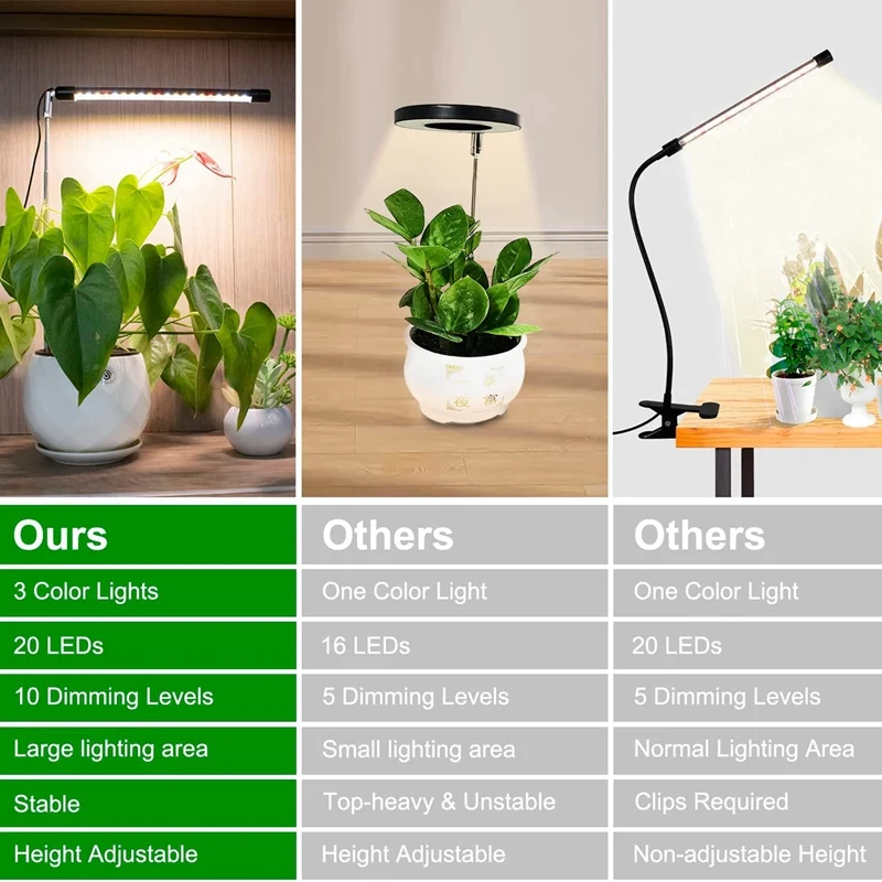 ABGR-フルスペクトルLED成長ライト、屋内植物用、高さ調節可能、3照明スペクトル、自動タイマー3/9/12H USプラグ