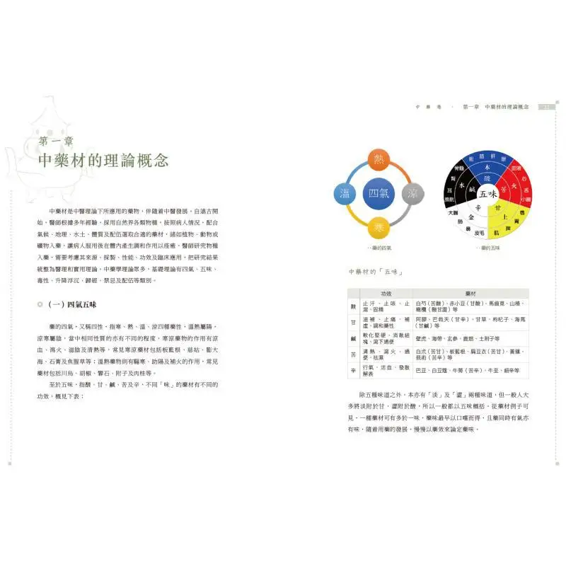 Medical Interpretation A Brief History Of Traditional Chinese Medicine Culture In Hong Kong 9789888808052