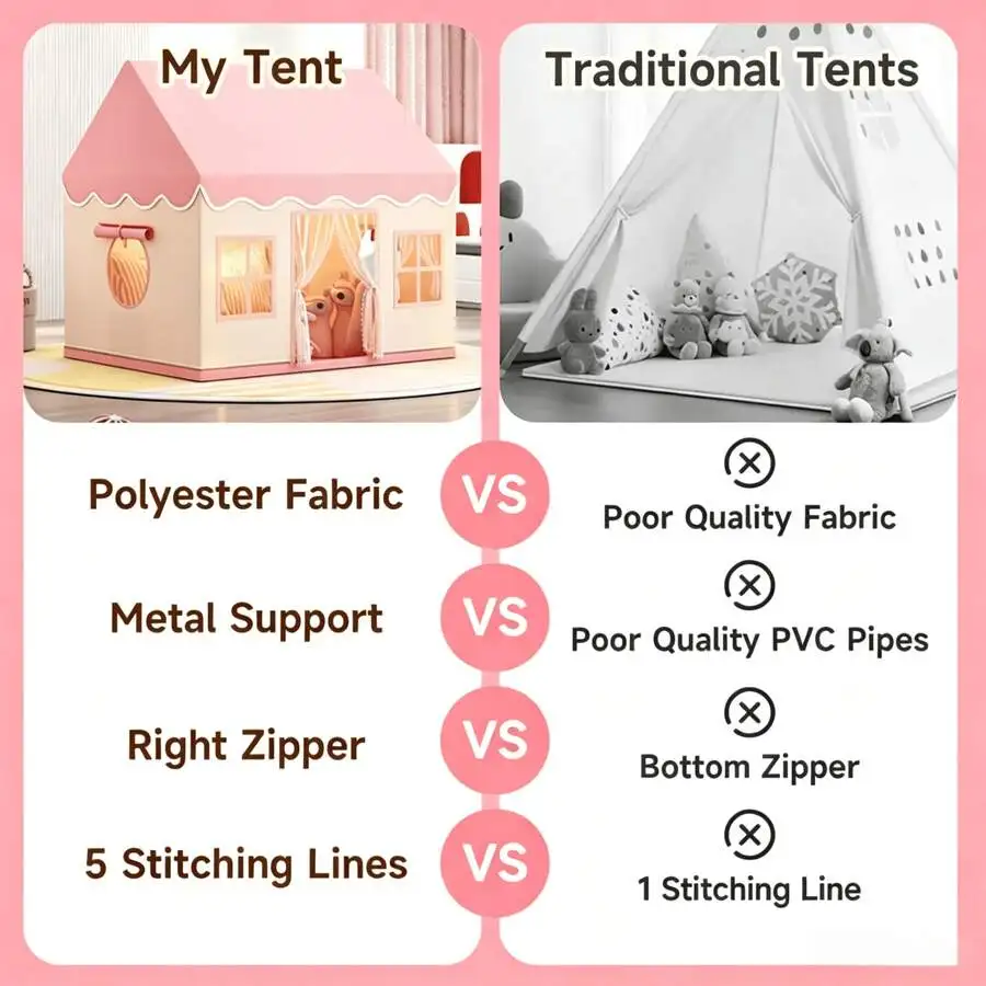 Outdoor and indoor picnic tent, small house, sturdy and cute (comes with a storage bag), washable and detachable view 6