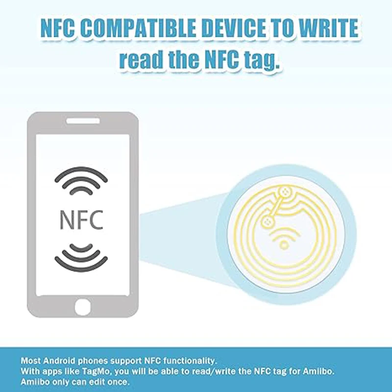 50pcs NFC 215 Cards, NTAG215 NFC Round Cards NFC 215 Card Tag Compatible with TagMo NFC Enabled Mobile Phones and Devices