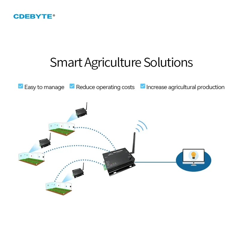 Imagem -05 - Cdebyte Lora Rs232 Rs485 Radio Digitale Wireless 868 915 Mhz 30 Dbm Lungo Raggio km E32-dtu 900l30 Ricetrasmettitore Wireless Iot Dtu