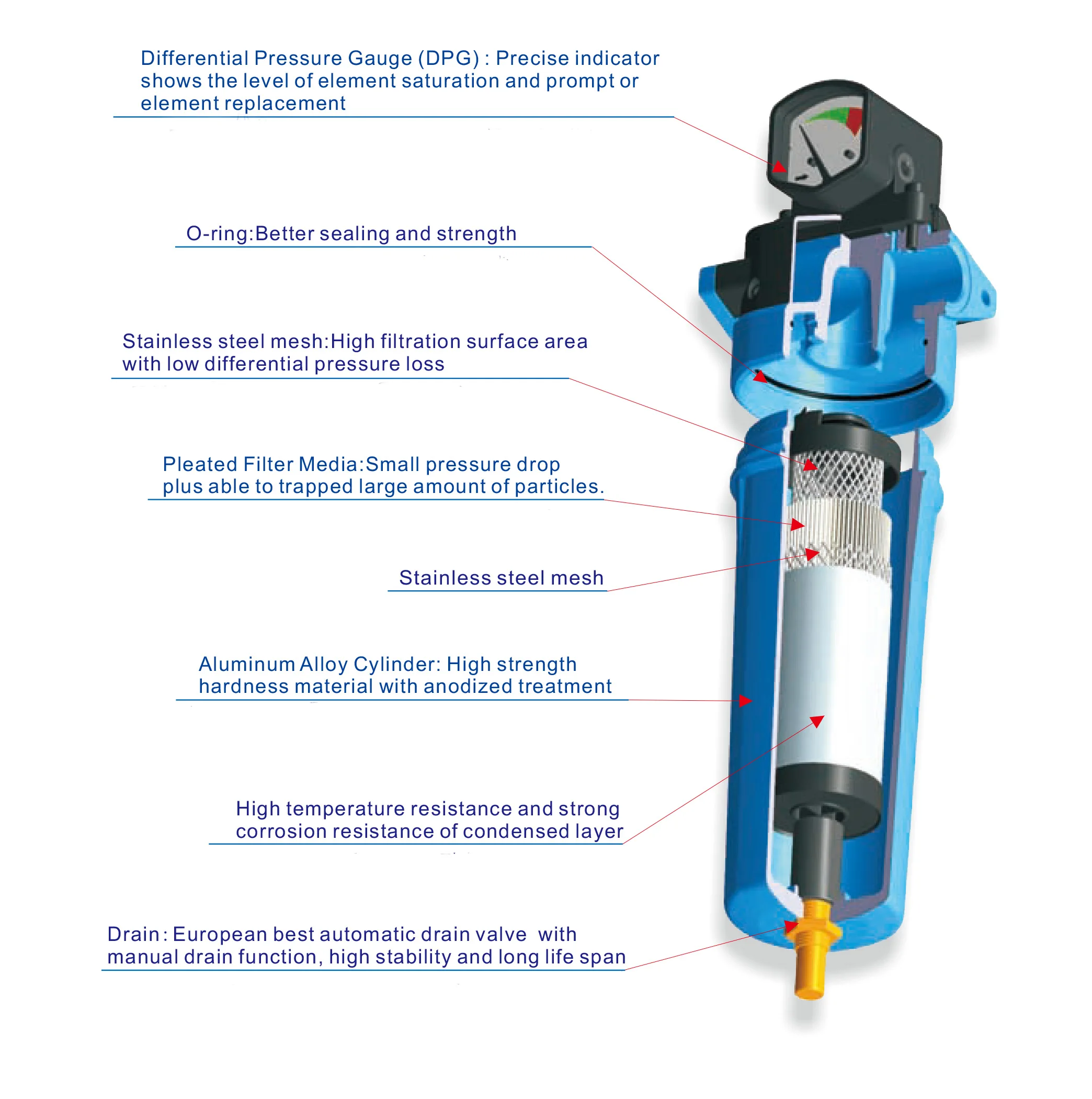 G2 1/2" 9m3/min Leitungsfilter Druckluftfilter für Luftkompressor