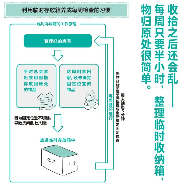 Decluttering Life encyclopedia book without throwing thing