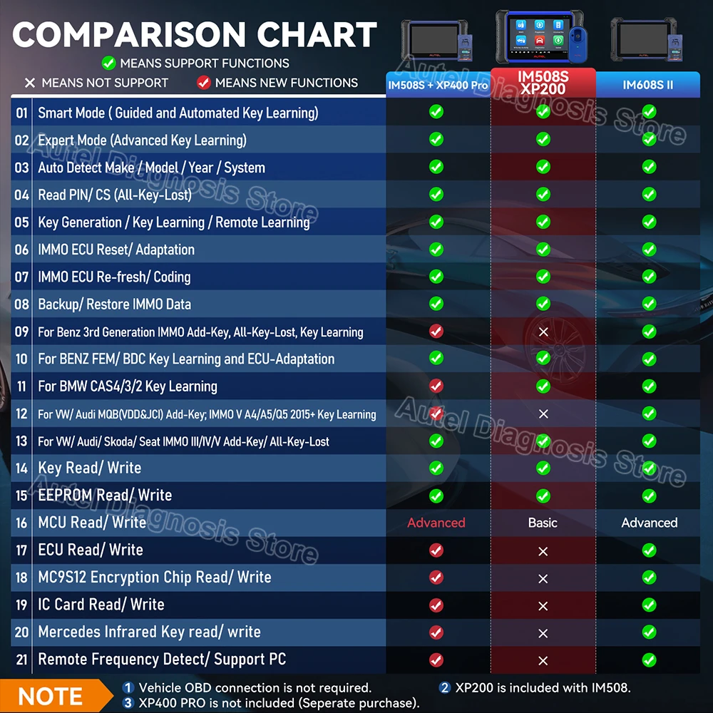 Autel MaxiIM IM508S IMMO Diagnostic Scanner Key Generation Tools Key Programming Automotive Scanner Active Test PK IM508 KM100