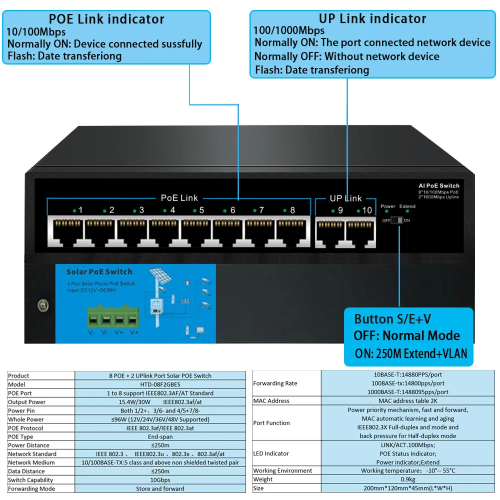 HUI-Tenda 4/8 Port 10/100Mbps AI POE Switch Solar Panel Powered 1Gbps Uplink SFP port Network VLAN RJ45 Switch for IP camera/NVR