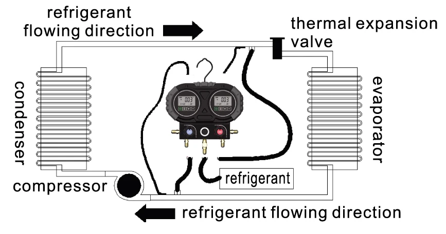 

2026 New Air Conditioning Digital Manifold Meter with 1.5m Inflatable Hose Digital Refrigerant Pressure Gauge Pressure Vacuum