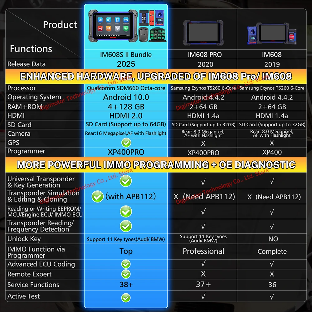 Autel MaxiIM IM608S II Full Key Programmer OBD2 Scanner IM608 II Car Diagnostics Tools Top IMMO Key Programming PK IM508S KM100