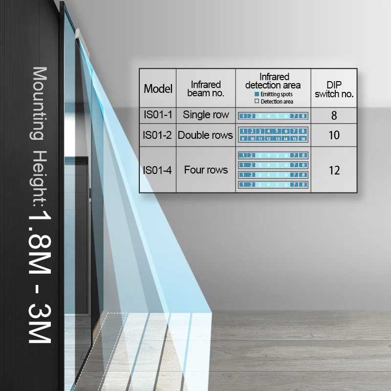 Porta automática Operação Anti-Pinch Sensor, Sensor Infravermelho Ativo, Adequado para Várias Cenas, YS107