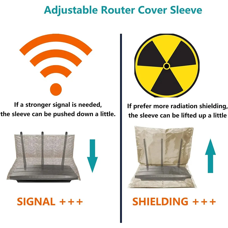 Wifi Router Cover Emf Radiation Protection Bag Shielding Rf Blocking 5G Guard Health Family Anti Radiation Router Faraday Cage