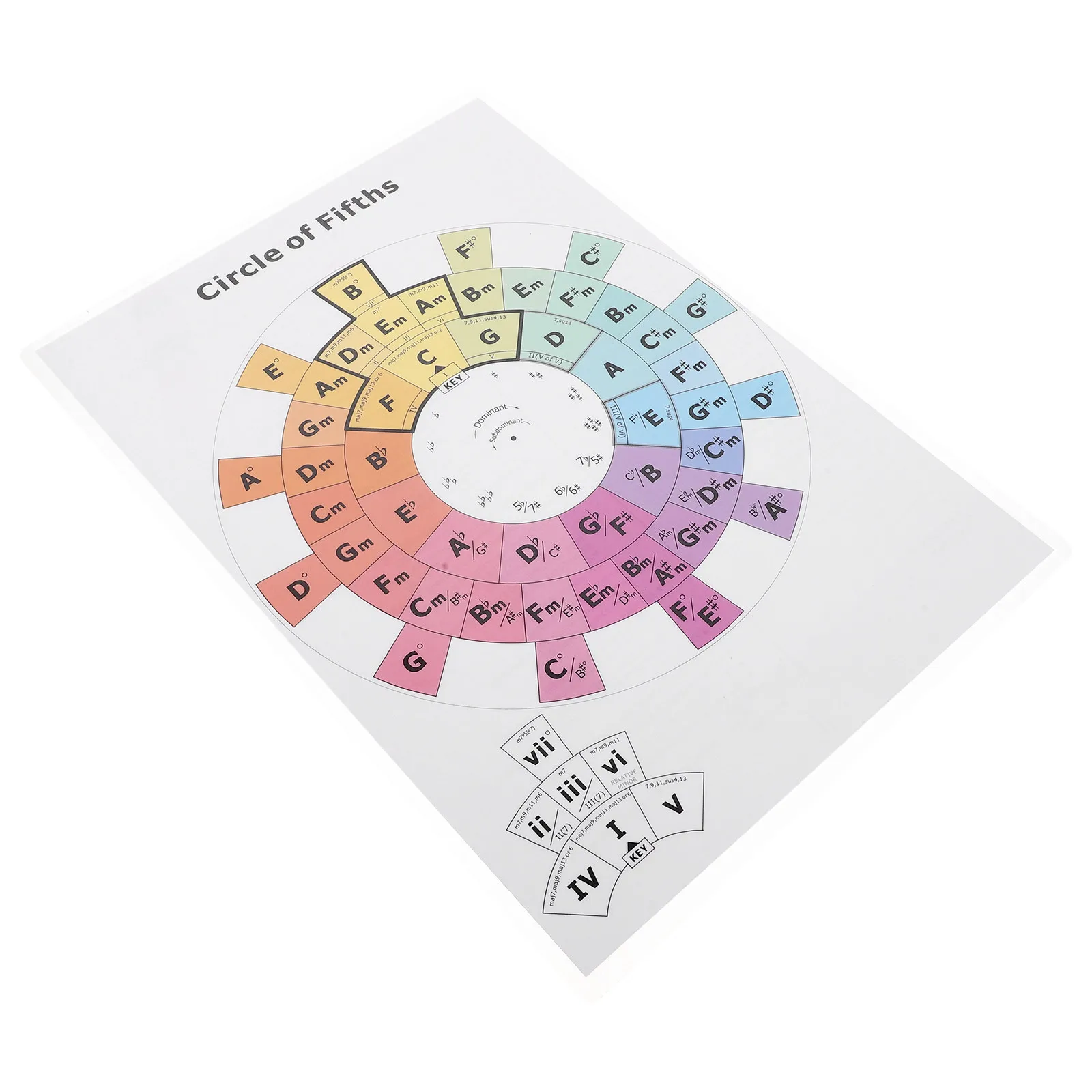 

Circle of Fifths Poster Guitar Piano Chord Progression Wall Chart Music Theory Practice Room Essential Tool