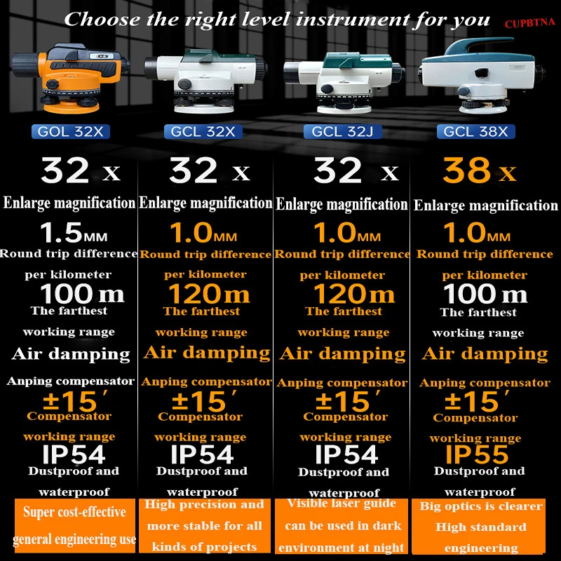 Gol-32x Optical Level High-precision Automatic Level Is Used For Surveying And Mapping Engineering Measuring Instruments