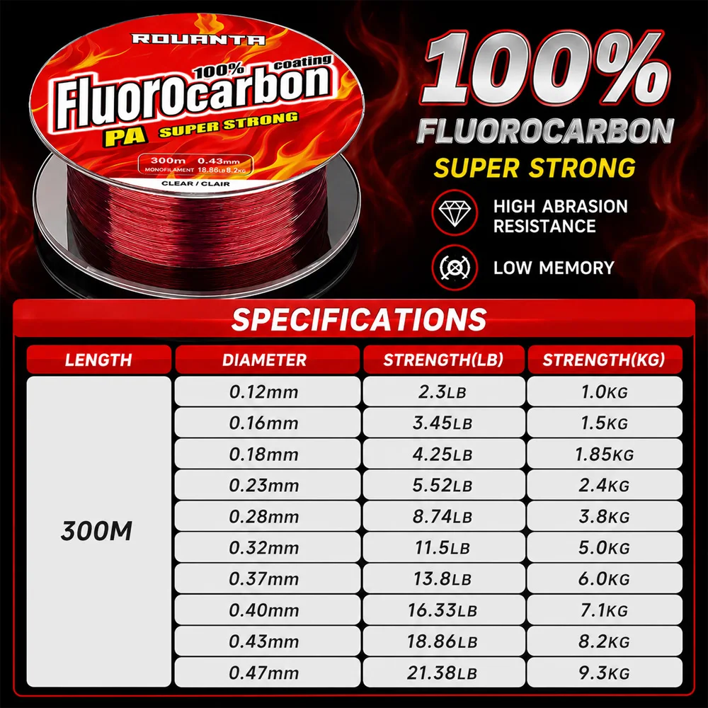 ROUANTA 300M 100% Fluorocarbon-beschichtete Angelschnur PA Superstark Klare Monofilament Schnell Sinkende Abriebfeste Angelschnur – Detail 2