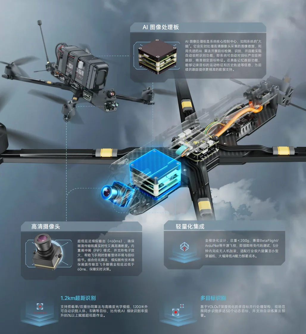 

1200m Ai Tracking Module for FPV Identify AI Guidance Module Automatically Tracks Detects Locks and Strikes FPV Tracking Module
