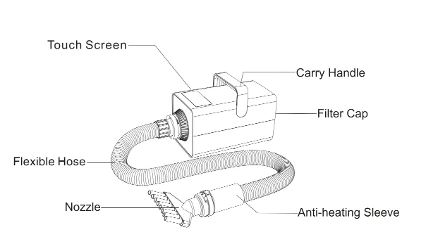 Top Quality Vet Use pet grooming dryer cat dog grooming blower easy to operate pet hair dryer