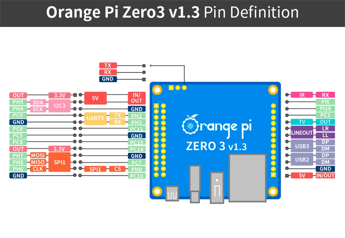 Orange Pi Zero 3 4GB RAM DDR4 Allwinner H618 WiFi Bluetooth Mini
