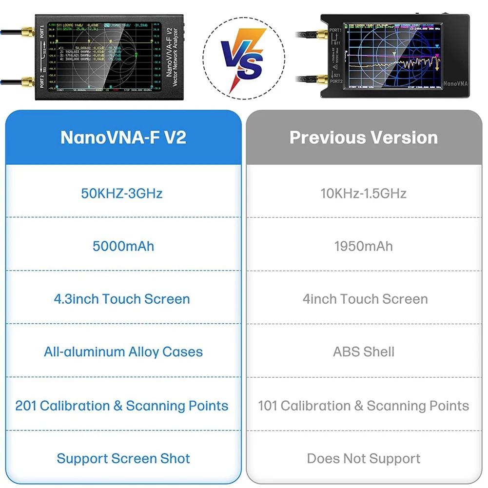 Векторный анализатор сети NanoVNA-F V2, 50 кгц-3 ГГц, анализатор антенны HF, VHF, UHF, VNA, 4,3 дюйма, 5000 мАч