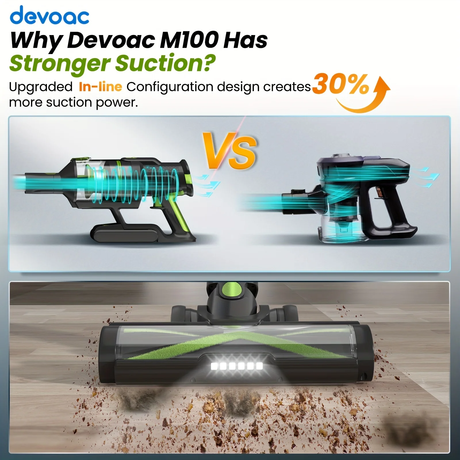 DEVOAC M100 コードレス掃除機 265 ワットブラシレスモーター 33KPa 強力なハンドヘルドスティック掃除機家庭用ハードフロアカーペットペットの毛