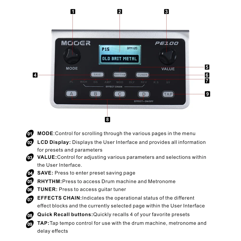 MOOER PE100 Processore multieffetto portatile Pedale effetti per chitarra 39 effetti 40 modelli di batteria 10 metronomi Tap Tempo