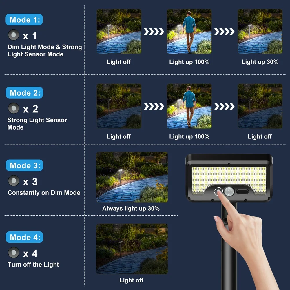 Lampes solaires d'extérieur, 92 LED, étanches, avec détecteur de mouvement et chargement USB, idéales pour le jardin, la cour, l