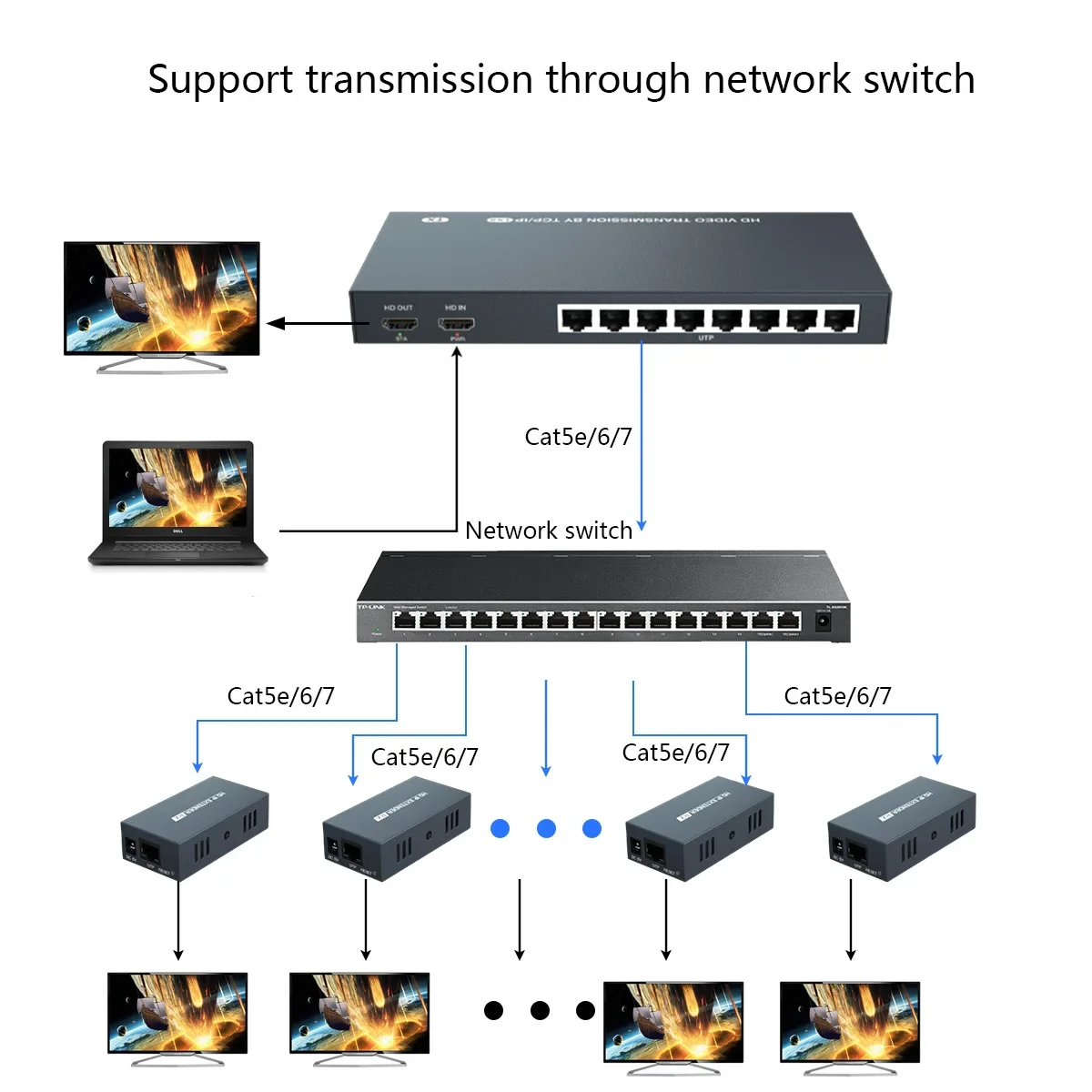 1080P 4K HDMI Distribution Extender 1 In 4 out 8 out One Drag multi-HD Hdmi Transfer Cable Transmission Loop POE 60/100/200M