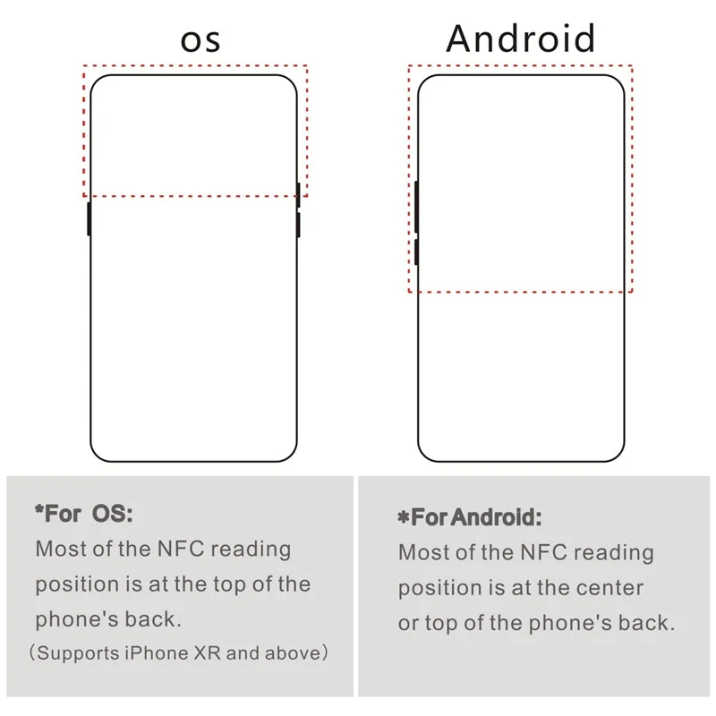 ملصق بطاقات NFC NFC ، ذاكرة من من نوع Bytes ، علامة من من من من من نوع NFC ، Ntag216 ،
