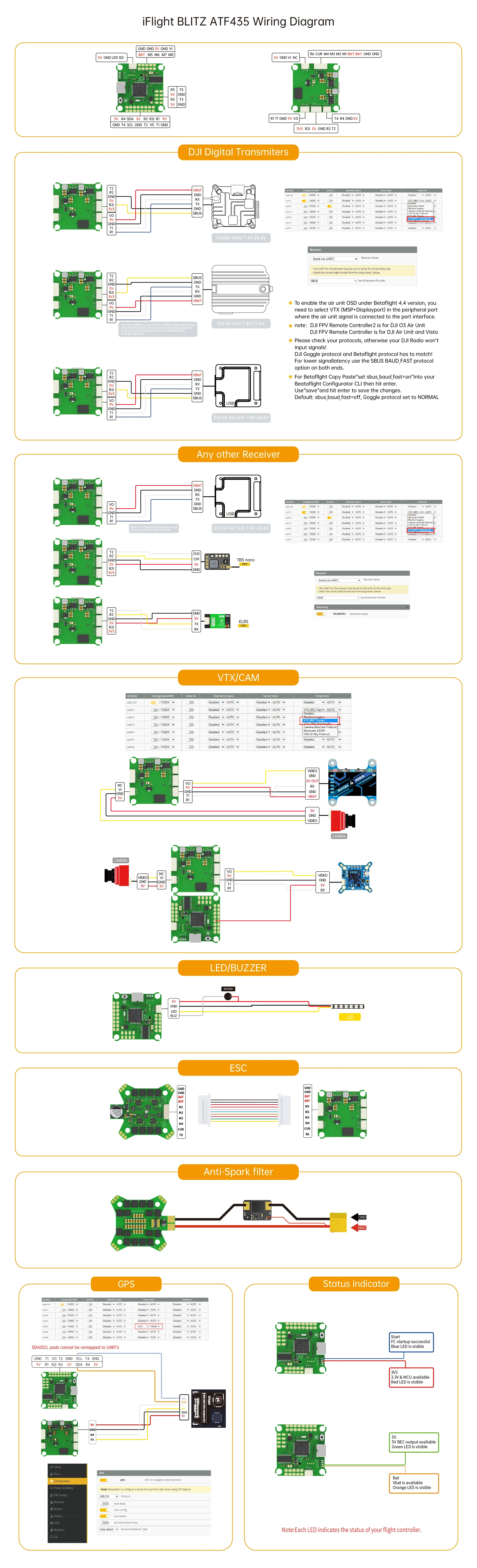 iFlight BLITZ ATF435 55A 2-6S Stack with BLITZ ATF435 Flight Controller / BLITZ E55S 4-IN-1 2-6S ESC for FPV