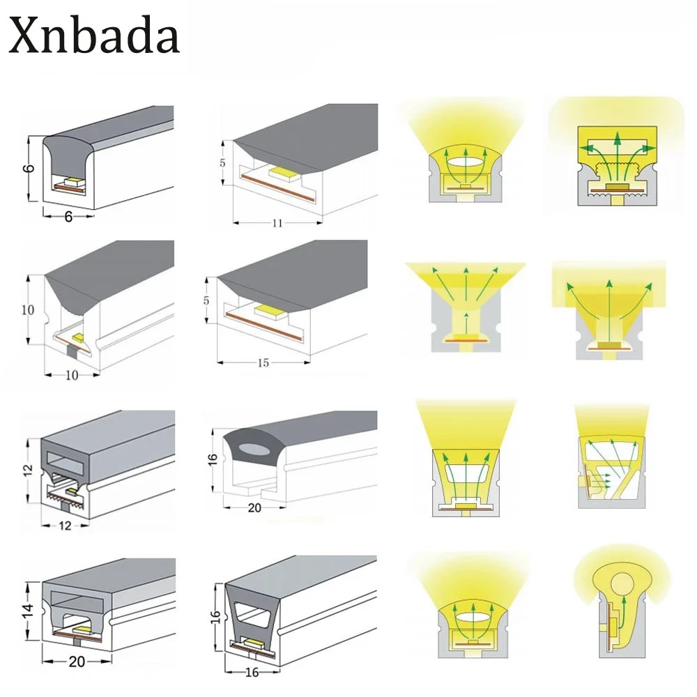 WS2812B WS2811 SK6812 Neon LED rura linowa żel krzemionkowy elastyczny pasek światła miękkie świetlówka IP67 wodoodporny 1-5M